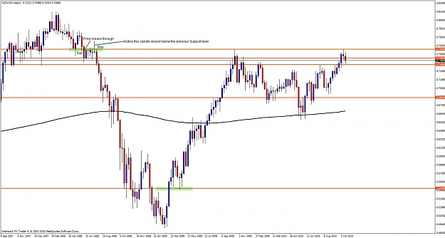 Click to Enlarge

Name: nzdusdweekly22.jpg
Size: 100 KB