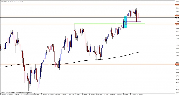 Click to Enlarge

Name: nzdusdweekly22daily.jpg
Size: 97 KB