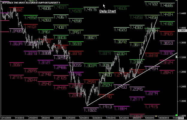Click to Enlarge

Name: WWW.WTFOREX.COM01 Oct. 21, 2010 23.40.jpg
Size: 139 KB