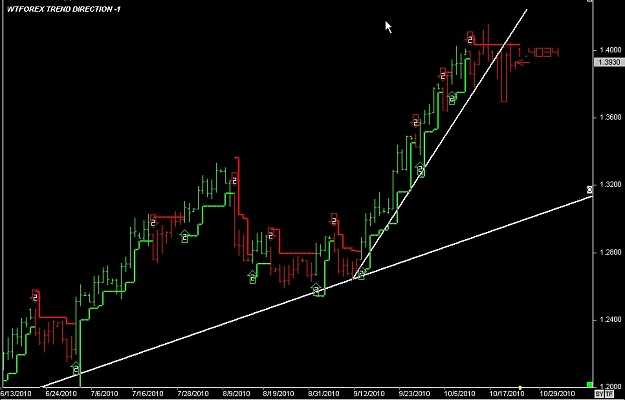 Click to Enlarge

Name: WWW.WTFOREX.COM02 Oct. 21, 2010 23.41.jpg
Size: 70 KB