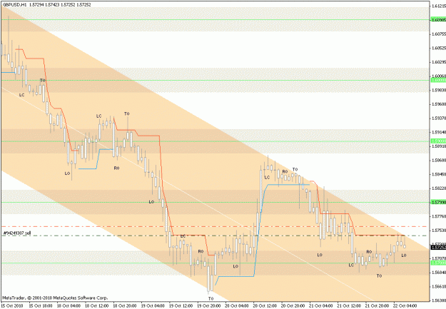Click to Enlarge

Name: indicators-gbpusd-h1-20101022.gif
Size: 22 KB
