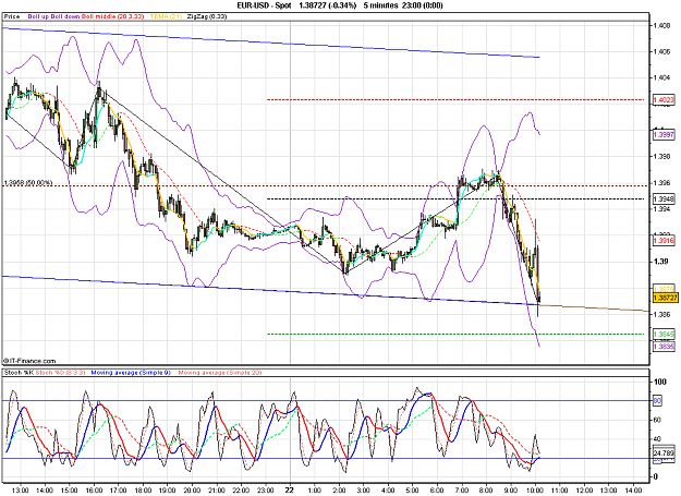 Click to Enlarge

Name: 2010-10-22_10h11_ EURUSD _ 005min _ (all ind).PNG
Size: 43 KB
