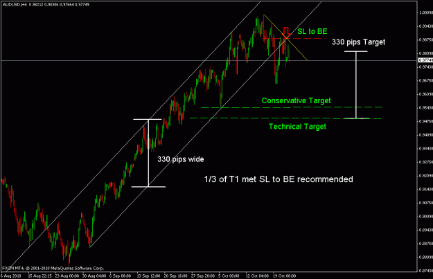 Click to Enlarge

Name: audusd.gif
Size: 17 KB