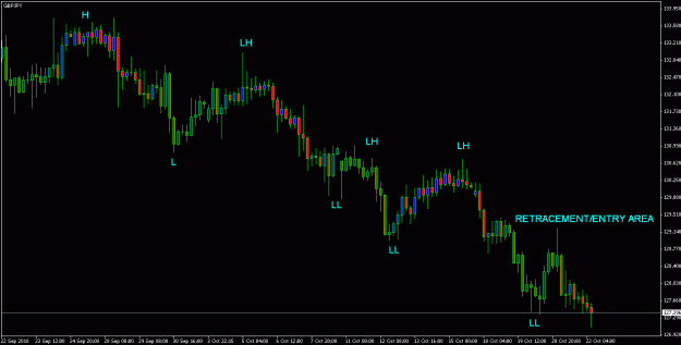 Click to Enlarge

Name: gbpjpy21_10_10.gif
Size: 17 KB