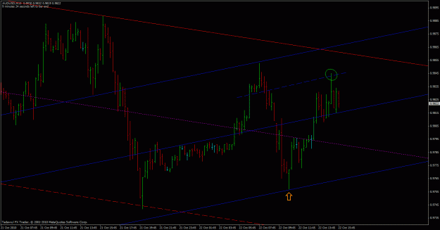 Click to Enlarge

Name: audusd.gif
Size: 24 KB