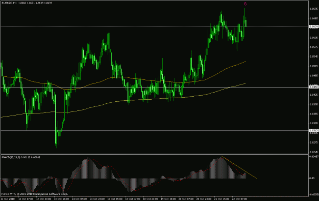 Click to Enlarge

Name: eur nzd.gif
Size: 21 KB