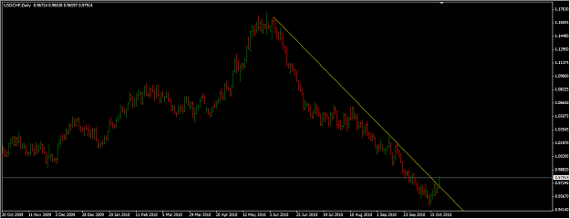 Click to Enlarge

Name: usdchf.png
Size: 33 KB