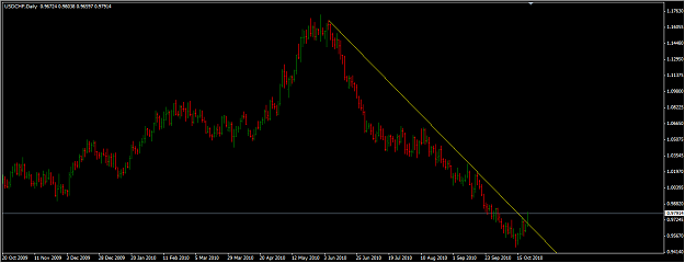 Click to Enlarge

Name: usdchf.png
Size: 33 KB