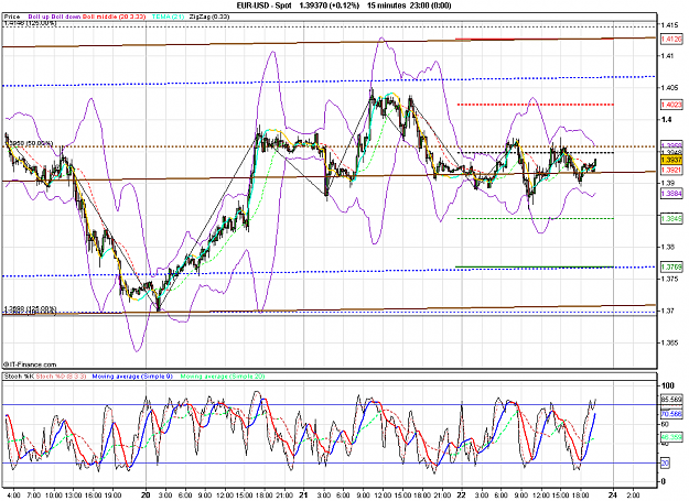 Click to Enlarge

Name: 2010-10-22_20h22_ EURUSD _ 015min _ (all ind).PNG
Size: 49 KB