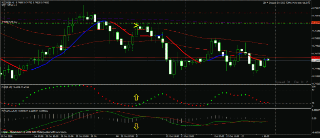Click to Enlarge

Name: macd2.gif
Size: 27 KB