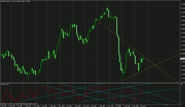 Click to Enlarge

Name: gbp usd monthly.gif
Size: 37 KB