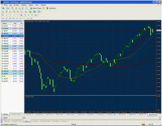 Click to Enlarge

Name: au inside bar below broken uptrend line.gif
Size: 70 KB