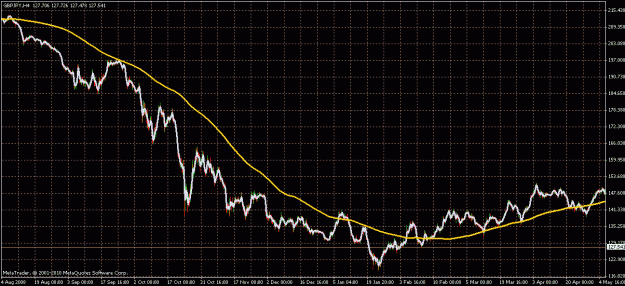 Click to Enlarge

Name: h4 200ema.gif
Size: 26 KB