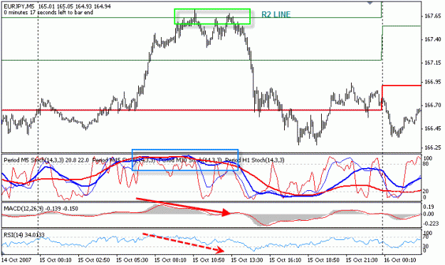 Click to Enlarge

Name: oct15EURPJY.gif
Size: 19 KB