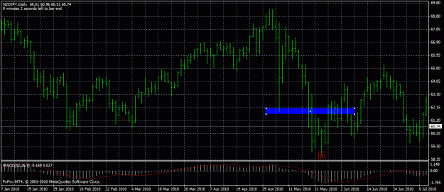 Click to Enlarge

Name: nzdjpy.gif
Size: 25 KB