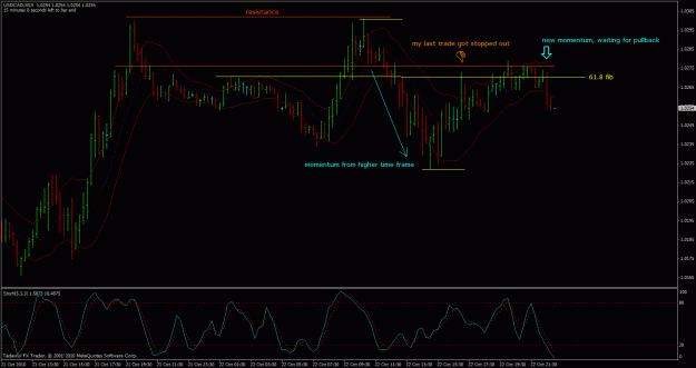 Click to Enlarge

Name: usdcad-m15.gif
Size: 31 KB