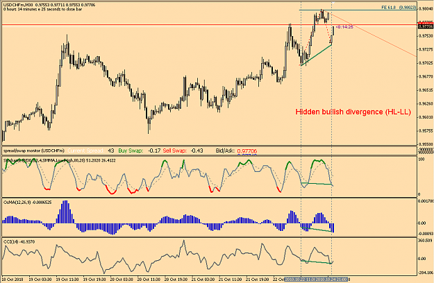 Click to Enlarge

Name: usdchf(30m)(2)251010.PNG
Size: 40 KB