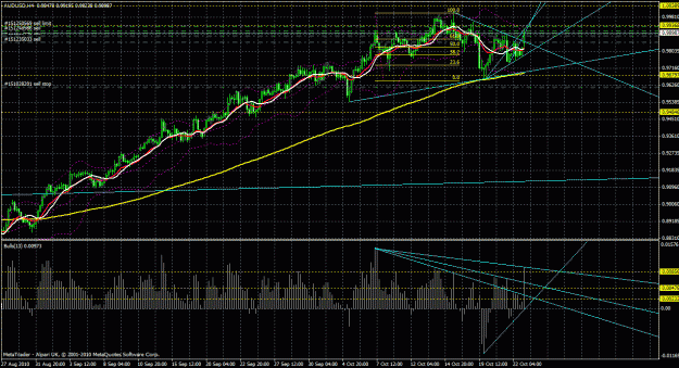 Click to Enlarge

Name: audusd_4h.gif
Size: 47 KB