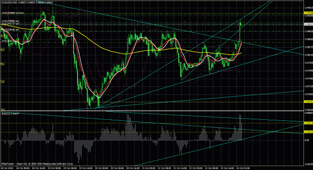 Click to Enlarge

Name: audusd_30m.gif
Size: 51 KB