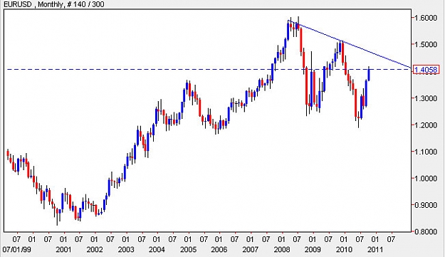 Click to Enlarge

Name: chart.jpg
Size: 47 KB