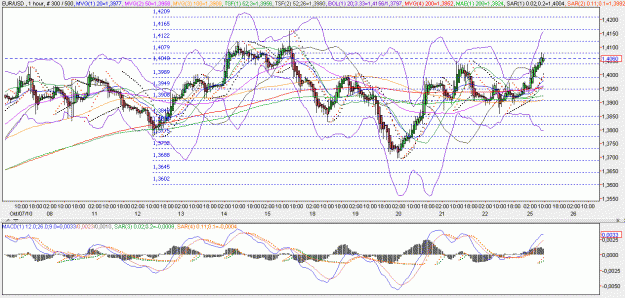 Click to Enlarge

Name: 2010-10-25 _ zigzagtracktracer (09h46 CET) EUR-USD 060min _ 000.GIF
Size: 38 KB