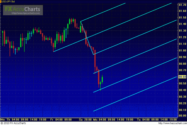 Click to Enlarge

Name: HOURLY UJ.GIF
Size: 42 KB