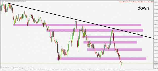 Click to Enlarge

Name: usdchf w1 25.10.2010.gif
Size: 28 KB