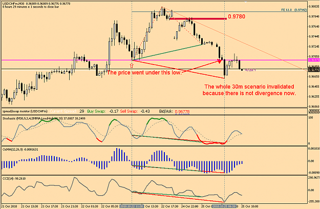Click to Enlarge

Name: usdchf(m30)(5)251010.PNG
Size: 41 KB
