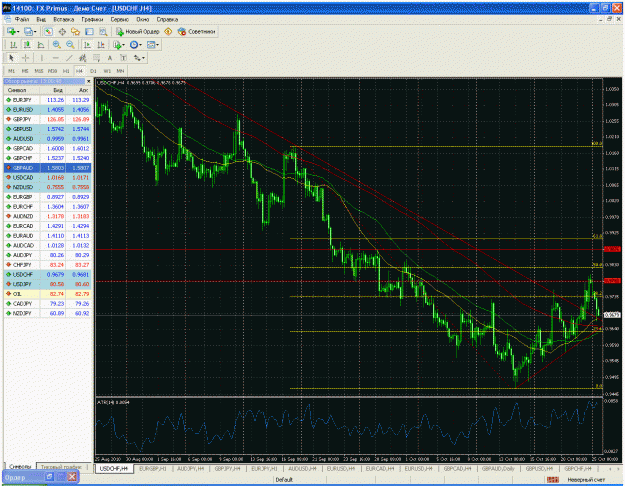 Click to Enlarge

Name: usdchf 4h.gif
Size: 81 KB