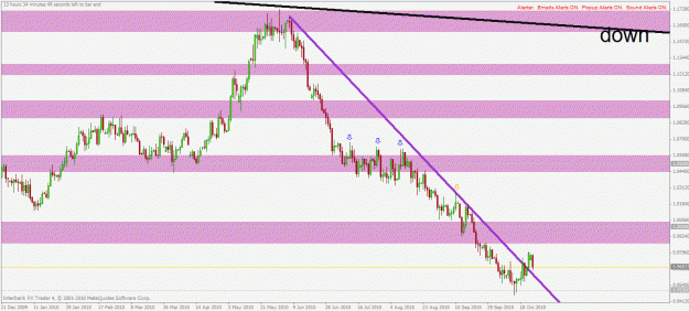 Click to Enlarge

Name: usdchf d1 25.10.2010.gif
Size: 26 KB