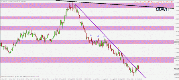 Click to Enlarge

Name: usdchf d1 25.10.2010.gif
Size: 26 KB
