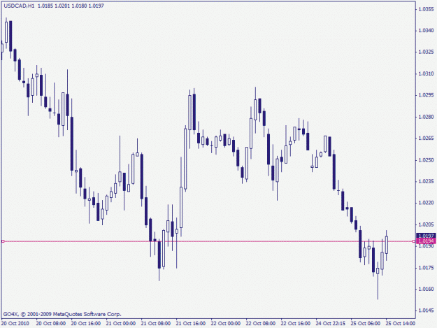 Click to Enlarge

Name: usdcad 25.10.2010.gif
Size: 14 KB