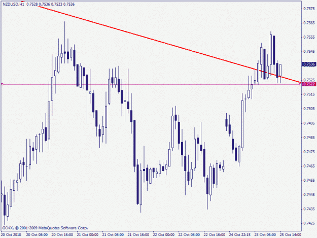 Click to Enlarge

Name: nzdusd 25.10.2010.gif
Size: 16 KB