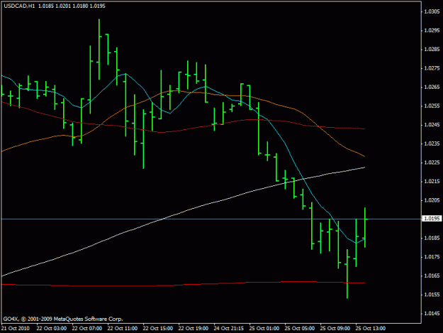 Click to Enlarge

Name: usdcad 25.10.2010 base.gif
Size: 13 KB