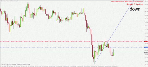 Click to Enlarge

Name: gbpjpy m15 25.10.2010.gif
Size: 25 KB