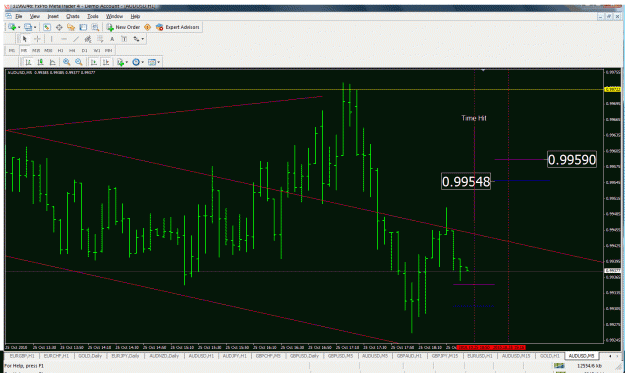 Click to Enlarge

Name: audusd 5 min chart.gif
Size: 50 KB