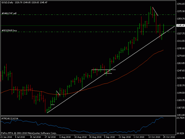 Click to Enlarge

Name: gold  buy & sell.gif
Size: 12 KB