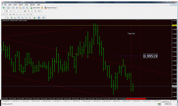 Click to Enlarge

Name: audusd 5 min chart revised.gif
Size: 50 KB