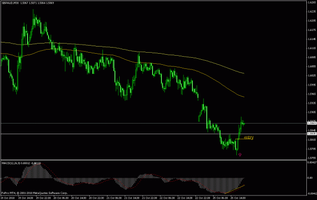 Click to Enlarge

Name: gbp aud3.gif
Size: 19 KB