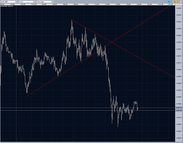 Click to Enlarge

Name: EURGBP intraday triangle M5 25102010.PNG
Size: 96 KB
