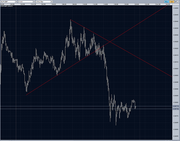 Click to Enlarge

Name: EURGBP intraday triangle M5 25102010.PNG
Size: 96 KB