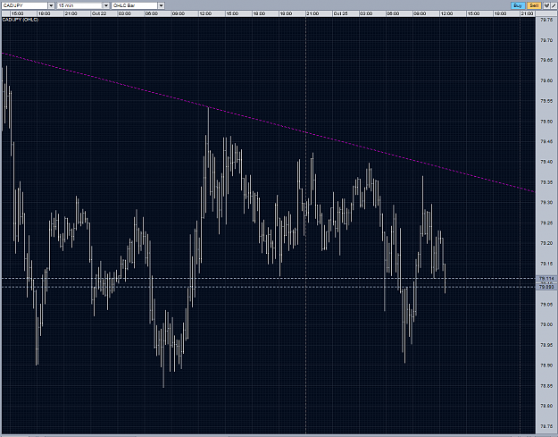 Click to Enlarge

Name: cadjpy probably intraday 18.4 M15 25102010.PNG
Size: 94 KB