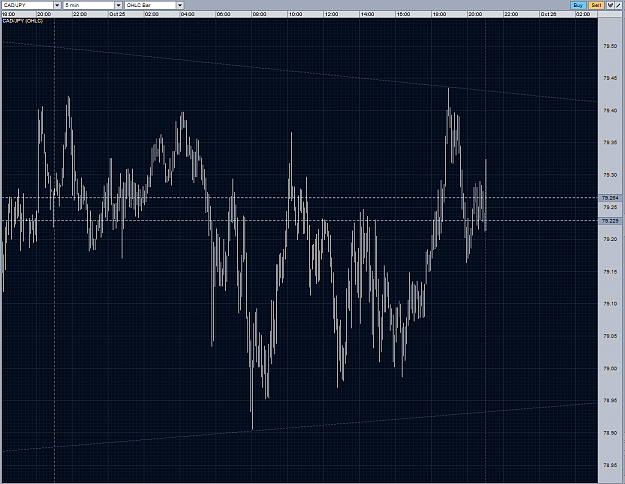 Click to Enlarge

Name: cadjpy probably intraday 18.4 M5 25102010.PNG
Size: 96 KB