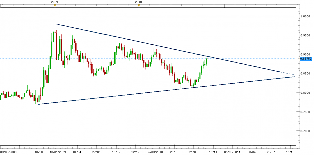 Click to Enlarge

Name: eurgbp251102010w.png
Size: 31 KB