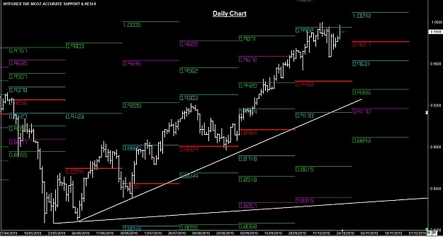 Click to Enlarge

Name: WWW.WTFOREX.COM06 Oct. 25, 2010 16.44.jpg
Size: 110 KB