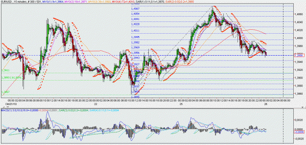 Click to Enlarge

Name: 2010-10-26 _ zigzagtracktracer (00h00 CET) EUR-USD 015min _ 000.GIF
Size: 39 KB
