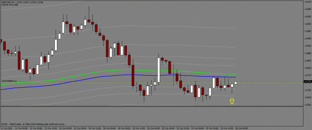 Click to Enlarge

Name: gbp usd 25oct10 4hr.gif
Size: 19 KB