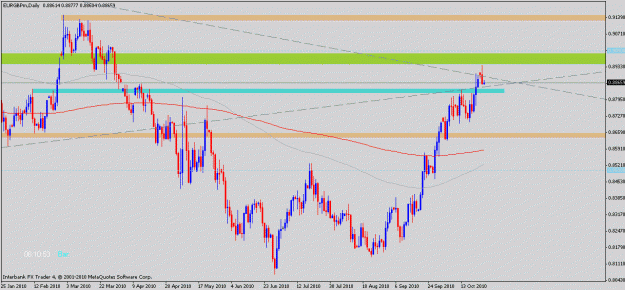 Click to Enlarge

Name: 101026_eurgbp_d.gif
Size: 19 KB