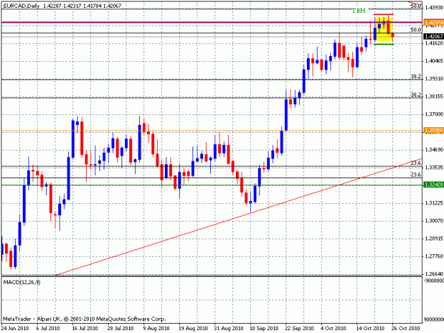 Click to Enlarge

Name: eurcad01.gif
Size: 21 KB