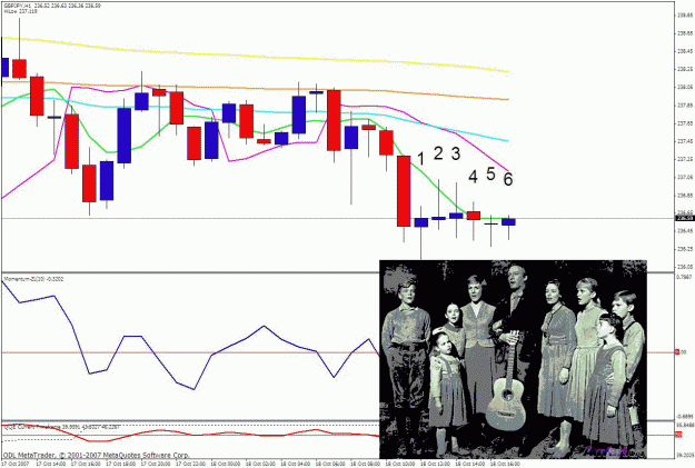 Click to Enlarge

Name: gbpjpy 1h.gif
Size: 155 KB